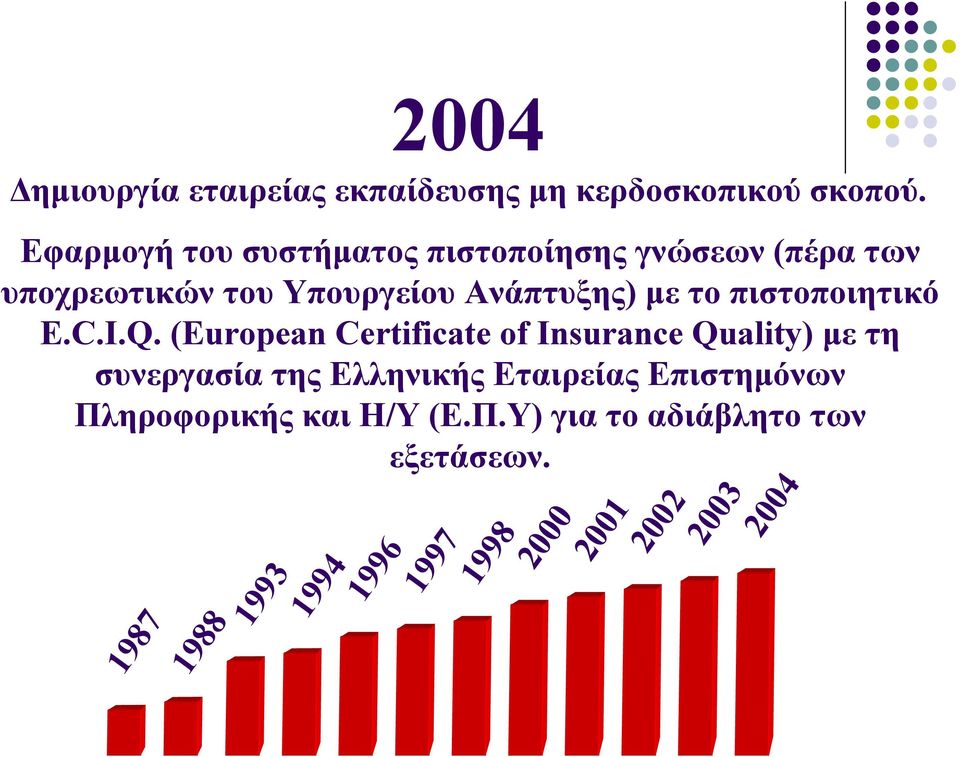 πιστοποιητικό E.C.I.Q.