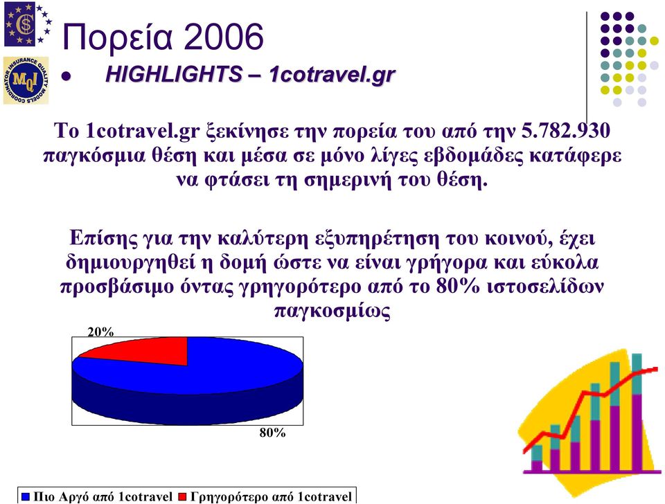 Επίσης για την καλύτερη εξυπηρέτηση του κοινού, έχει δηµιουργηθεί η δοµή ώστε να είναι γρήγορα και