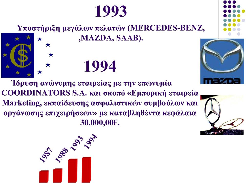 ORS S.A.