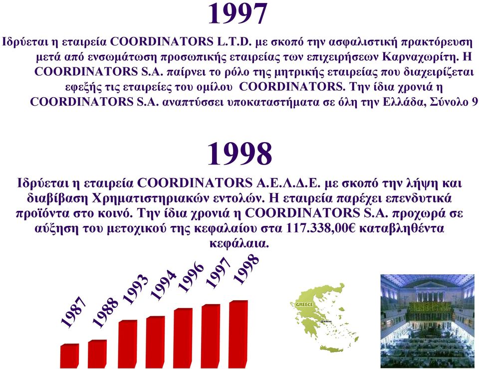Ε.Λ..Ε. µε σκοπό την λήψη και διαβίβαση Χρηµατιστηριακών εντολών. Η εταιρεία παρέχει επενδυτικά προϊόντα στο κοινό. Την ίδια χρονιά η COORDINAT