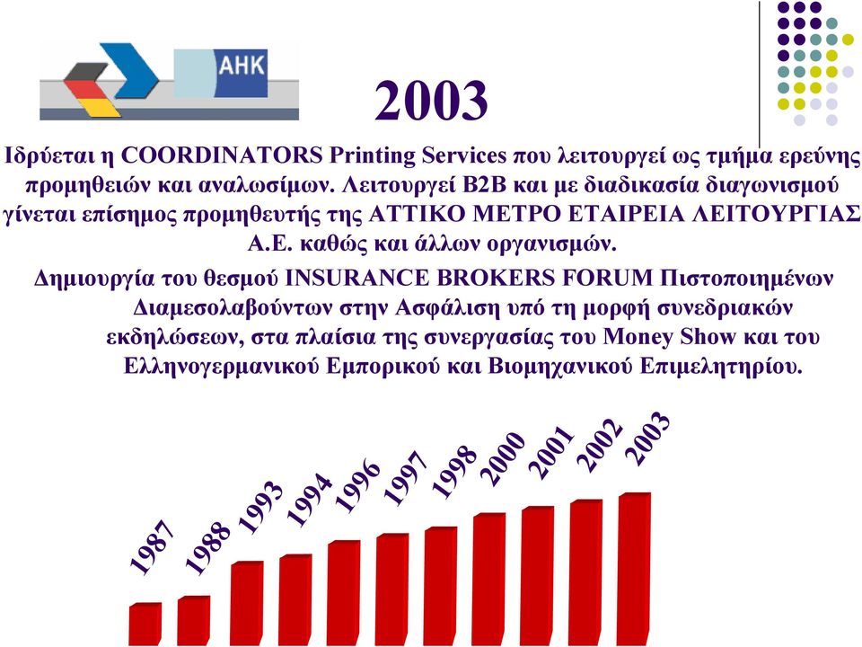 ηµιουργία του θεσµού INSURANCE BROKERS FORUM Πιστοποιηµένων ιαµεσολαβούντων στην Ασφάλιση υπό τη µορφή συνεδριακών εκδηλώσεων, στα