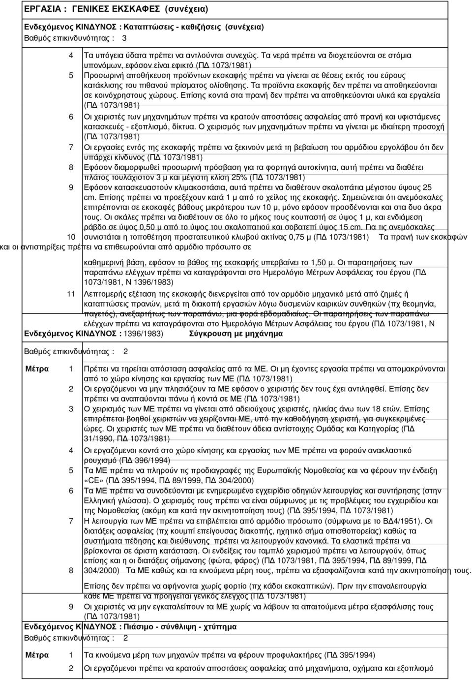 πρίσµατος ολίσθησης. Τα προϊόντα εκσκαφής δεν πρέπει να αποθηκεύονται σε κοινόχρηστους χώρους.