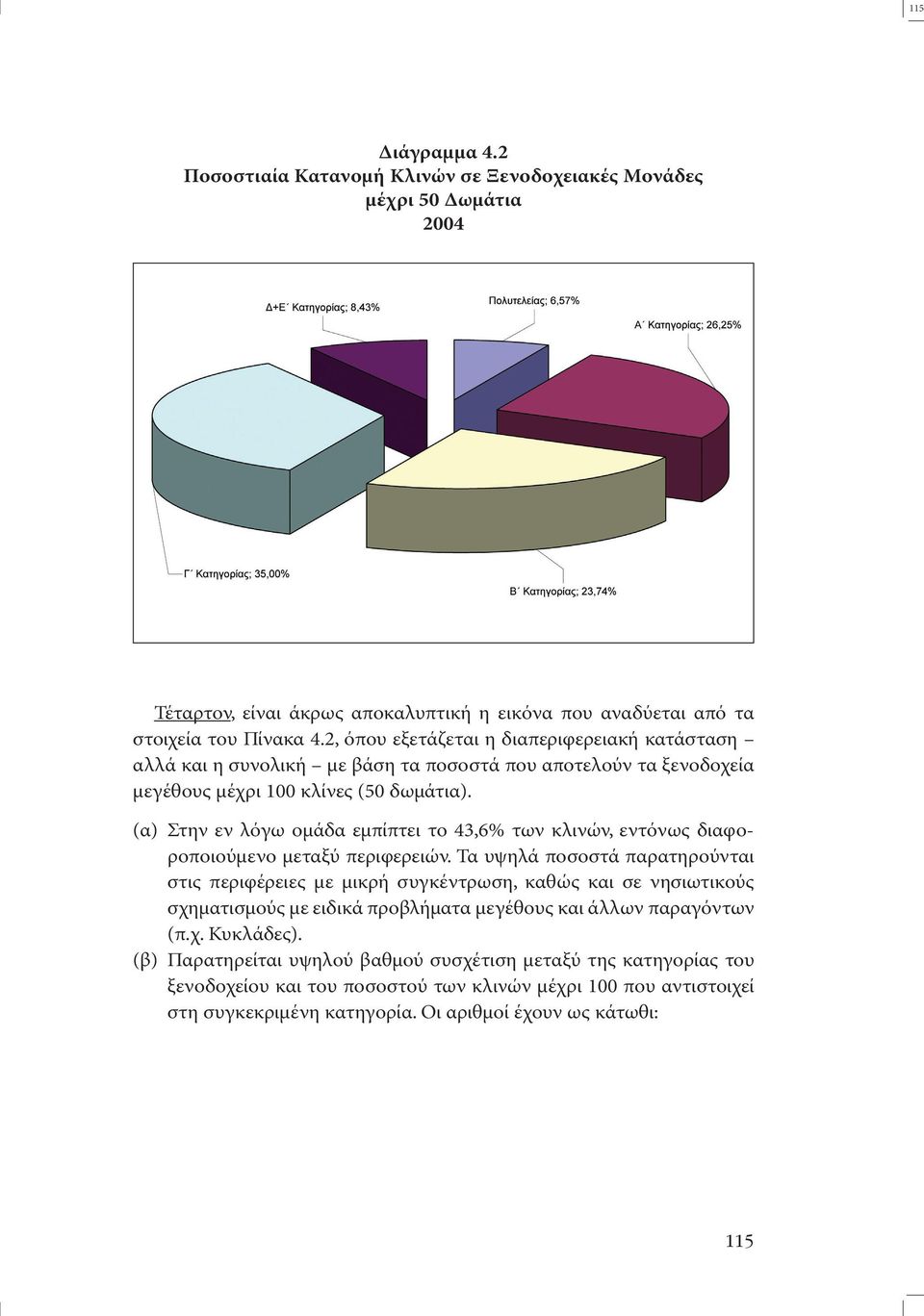 (α) Στην εν λόγω οµάδα εµπίπτει το 43,6% των κλινών, εντόνως διαφοροποιούµενο µεταξύ περιφερειών.