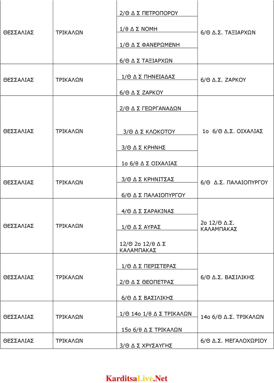 Σ. ΚΑΛΑΜΠΑΚΑΣ 12/Θ 2o 12/θ Σ ΚΑΛΑΜΠΑΚΑΣ 1/Θ Σ ΠΕΡΙΣΤΕΡΑΣ 2/Θ Σ ΘΕΟΠΕΤΡΑΣ 6/Θ.Σ. ΒΑΣΙΛΙΚΗΣ 6/Θ Σ ΒΑΣΙΛΙΚΗΣ 1/Θ 14o 1/θ Σ 14ο 6/Θ.