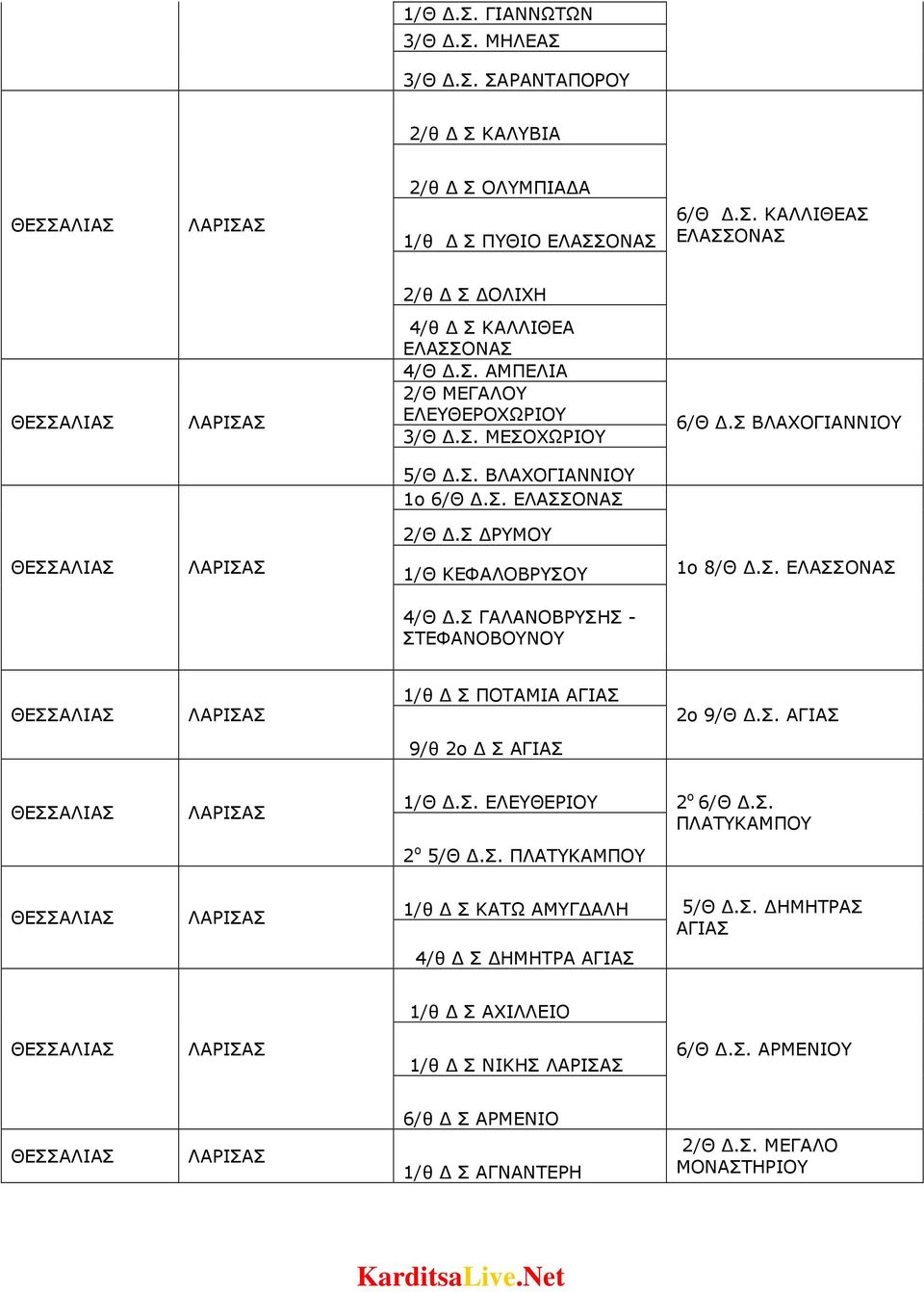 Σ ΓΑΛΑΝΟΒΡΥΣΗΣ - ΣΤΕΦΑΝΟΒΟΥΝΟΥ 1/θ Σ ΠΟΤΑΜΙΑ ΑΓΙΑΣ 2o 9/Θ.Σ. ΑΓΙΑΣ 9/θ 2o Σ ΑΓΙΑΣ 1/Θ.Σ. ΕΛΕΥΘΕΡΙΟΥ 2 ο 6/Θ.Σ. ΠΛΑΤΥΚΑΜΠΟΥ 2 ο 5/Θ.Σ. ΠΛΑΤΥΚΑΜΠΟΥ 1/θ Σ ΚΑΤΩ ΑΜΥΓ ΑΛΗ 5/Θ.
