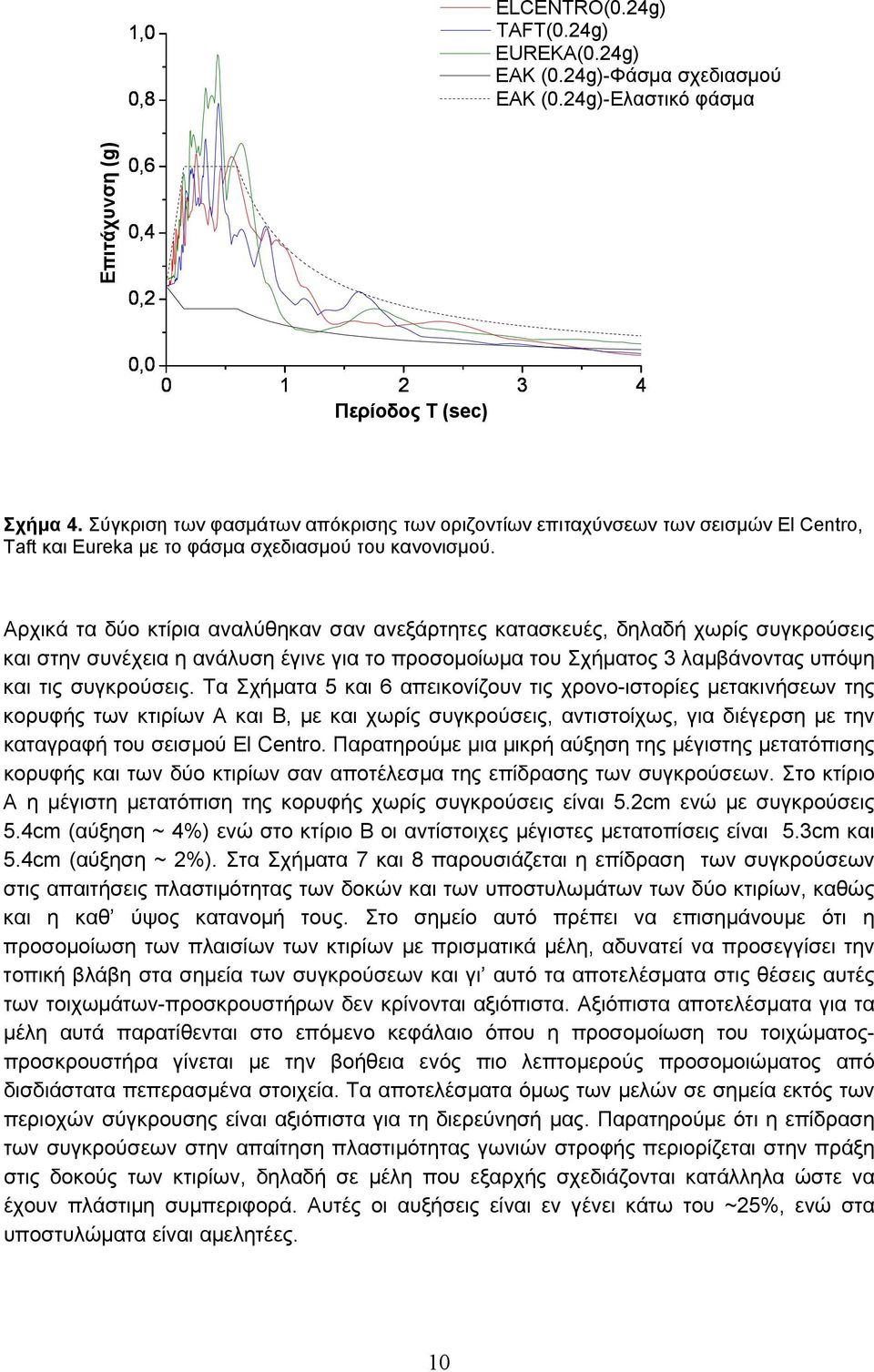 Αρχικά τα δύο κτίρια αναλύθηκαν σαν ανεξάρτητες κατασκευές, δηλαδή χωρίς συγκρούσεις και στην συνέχεια η ανάλυση έγινε για το προσομοίωμα του Σχήματος 3 λαμβάνοντας υπόψη και τις συγκρούσεις.