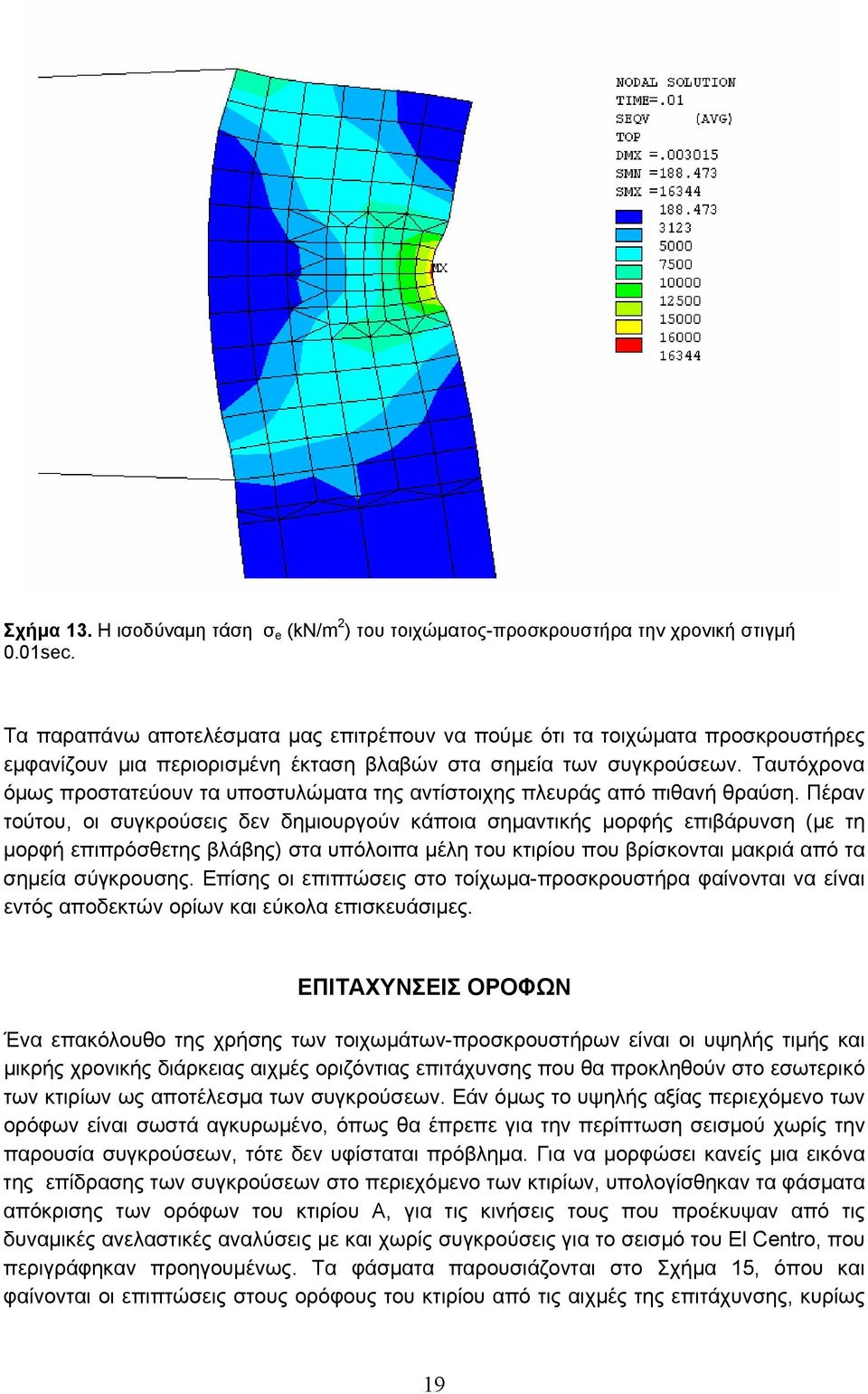 Ταυτόχρονα όμως προστατεύουν τα υποστυλώματα της αντίστοιχης πλευράς από πιθανή θραύση.