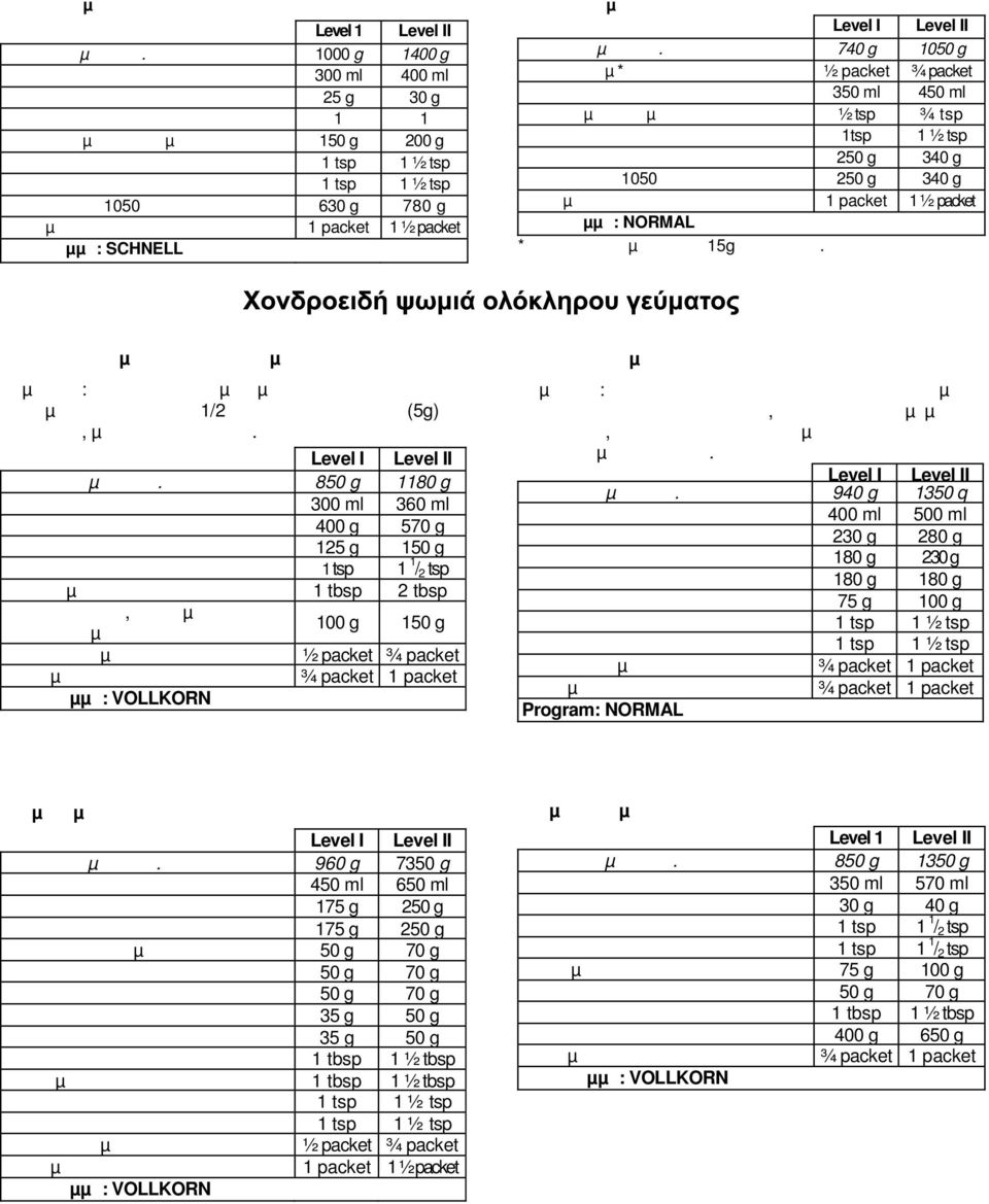 packet Πρόγραµµα: SCHNELL Αφράτο ψωµί Βάρος ψωµιού περ.