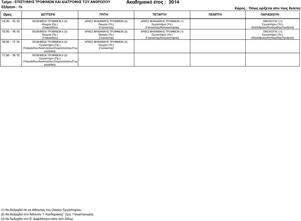 (Καλλίθρακα/Κοτσερίδης/Προξενιά) 16:30-17:15 ΒΙΟΧΗΜΕΙΑ ΤΡΟΦΙΜΩΝ ΙΙ (2) (Τσακαλίδου/Αναστασίου/Ζουµποπούλου/Γεω ργαλάκη) ΑΡΧΕΣ ΜΗΧΑΝΙΚΗΣ ΤΡΟΦΙΜΩΝ (2) (Γιαννιώτης) 17:30-18:15 ΒΙΟΧΗΜΕΙΑ