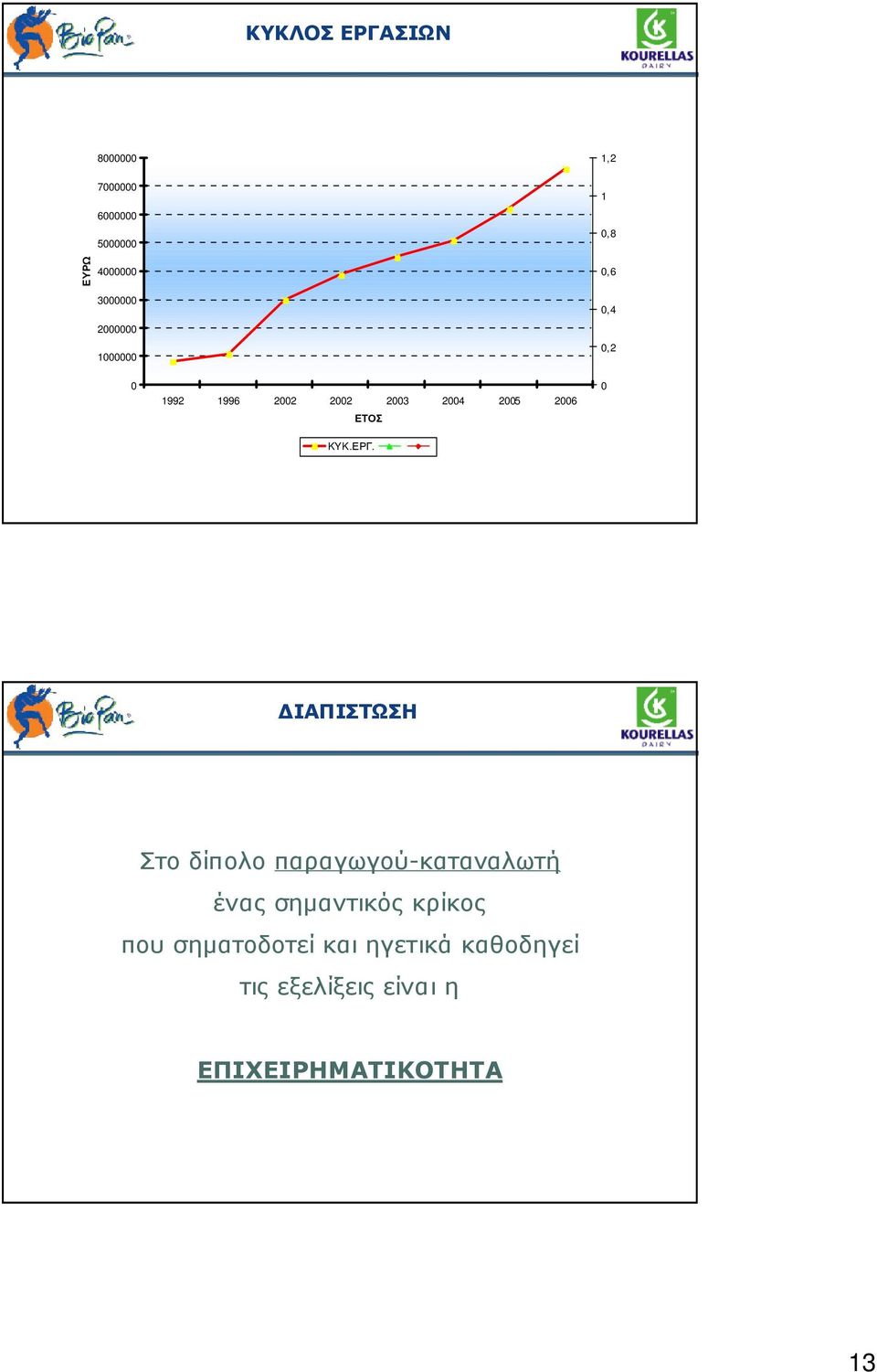 ΕΤΟΣ KYK.ΕΡΓ.