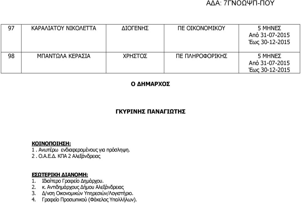 Ιδιαίτερο Γραφείο Δημάρχου. 2. κ. Αντιδημάρχους Δήμου Αλεξάνδρειας 3.