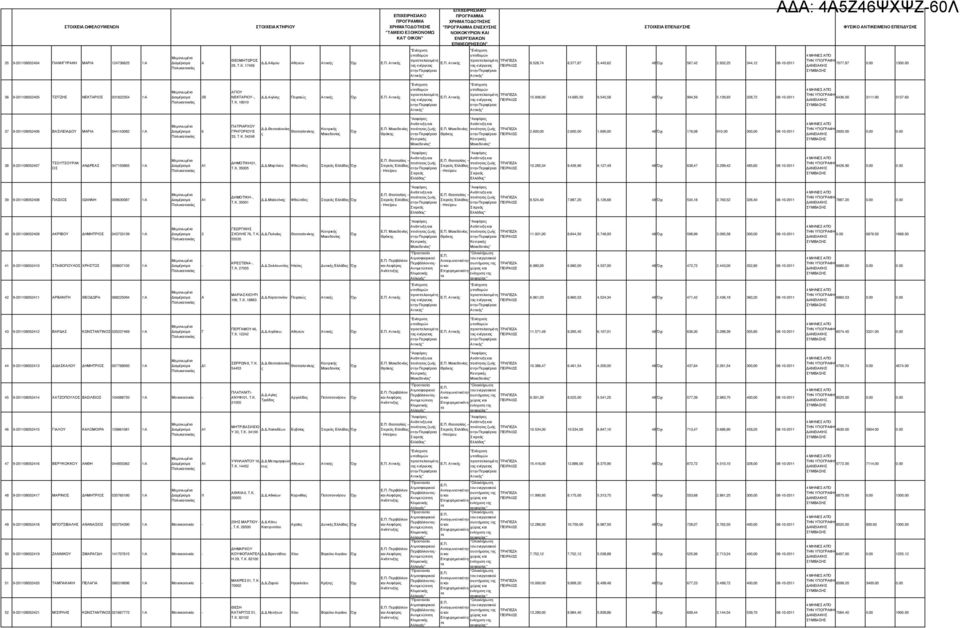 .Αιγίνη Πειραιώ Αττική Αττική Αττική -ενέργεια -ενέργεια ΠΕΙΡΑΙΩΣ 15.006,00 14.685,50 9.545,58 48 994,59 5.139,93 328,72 08-10-2011 6436.00 3111.90 5137.
