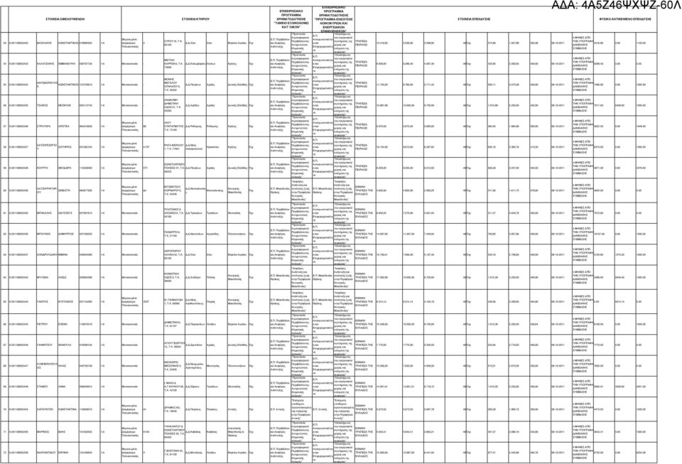 ΘΕΟ ΩΡΑ 113228293 1:Α ΣΤ1 ΣΥΡΟΥ 16, T.K...Χίου Χίου Βορείου Αιγαίου 82100 ΜΕΤΟΧΙ ΚΑΡΡΩΝ 0, T.K...Κολυµβαρίου Χανίων Κρή 73006 ΜΟΝΗΣ ΜΕΓΑΛΟΥ..Πατρέων Αχαϊα Ελλάδα ΣΠΗΛΑΙΟΥ 6, T.K. 26332 ΑΝΩΝΥΜΗ ΗΜΟΤΙΚΗ.