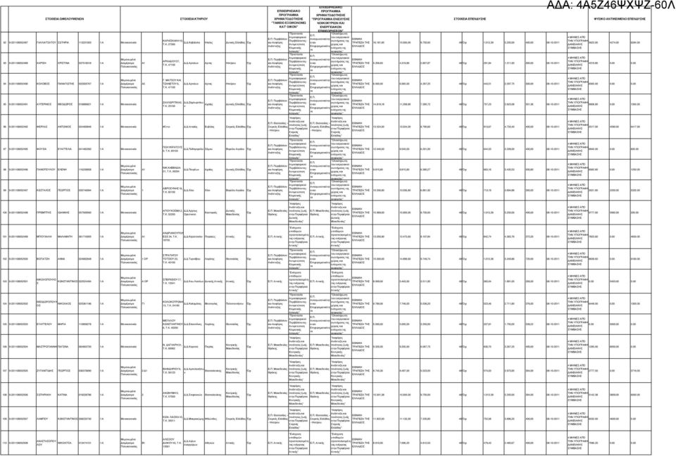 .Ζαχλωριτίκω 95 9-201108052491 ΑΥΓΕΡΙΝΟΣ ΘΕΟ ΩΡΟΣ 016886821 1:Α Μονοκατοικία Αχαϊα Ελλάδα T.K. 25100 ν 96 9-201108052492 ΦΕΡΛΑΣ ΑΝΤΩΝΙΟΣ 024460846 1:Α Μονοκατοικία #Error.