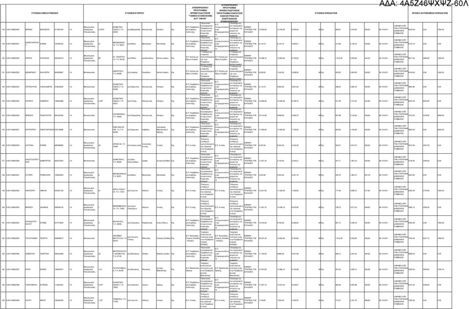 9-201108052557 ΕΠΙΤΡΟΠΟΥ ΚΩΝΣΤΑΝΤΙΝΟΣ 049748686 1:Α Μονοκατοικία Α ΟΡΟ Α1 Β4 Α ΟΡ ΗΜΟΤΙΚΗ Ο ΟΣ 0, T.K...Μαζαρακιά Θεσπρωτία Ηπείρου 46030 ΜΑΚΕ ΟΝΙΑΣ..Βόλου Μαγνησία Θεσσαλία 10, T.K. 38221 ΑΓ.
