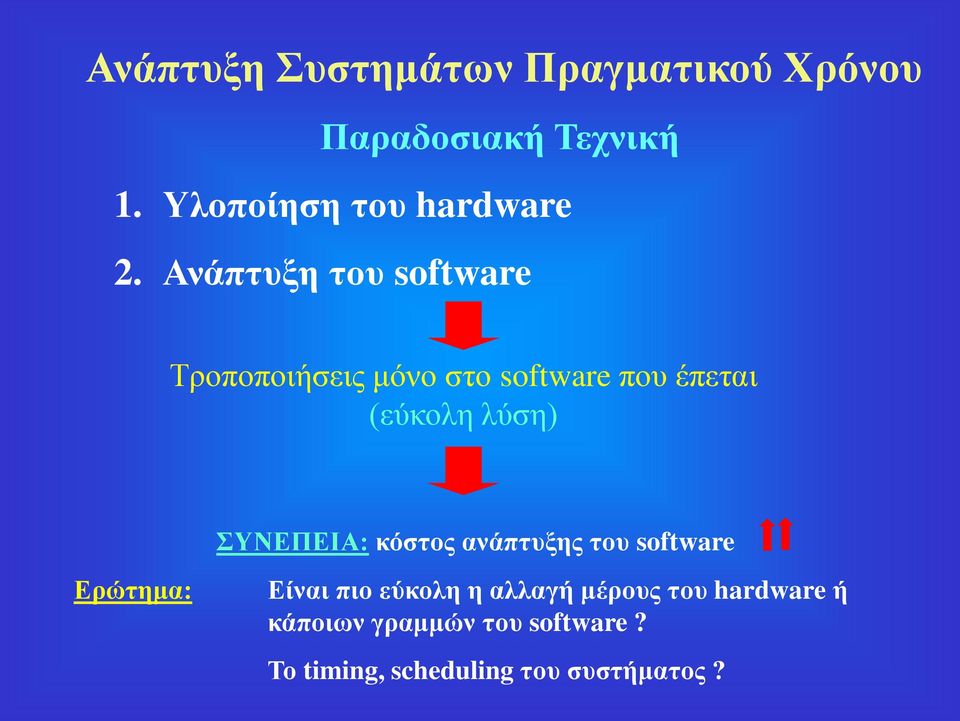 Ανάπτυξη του software Τροποποιήσεις μόνο στο software που έπεται (εύκολη λύση)