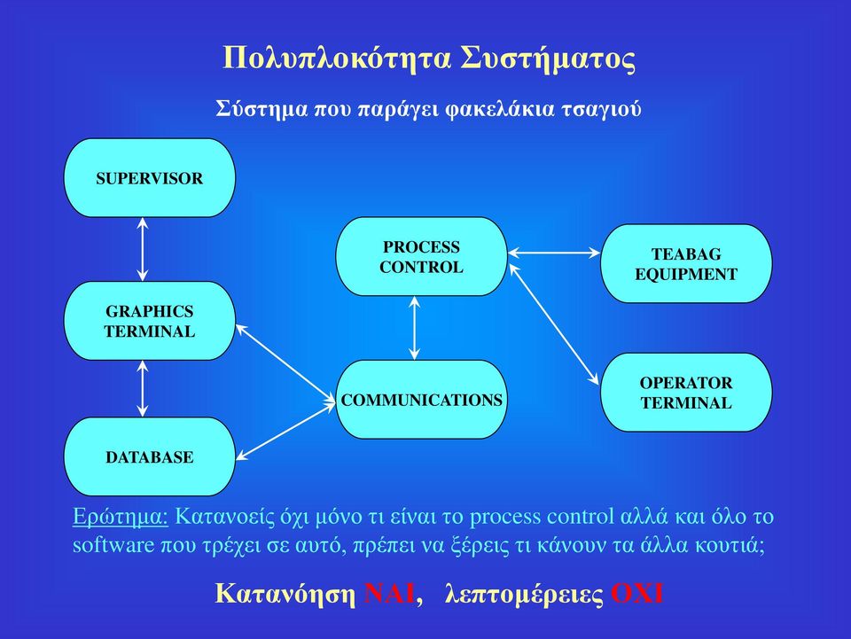 Ερώτημα: Κατανοείς όχι μόνο τι είναι το process control αλλά και όλο το software που