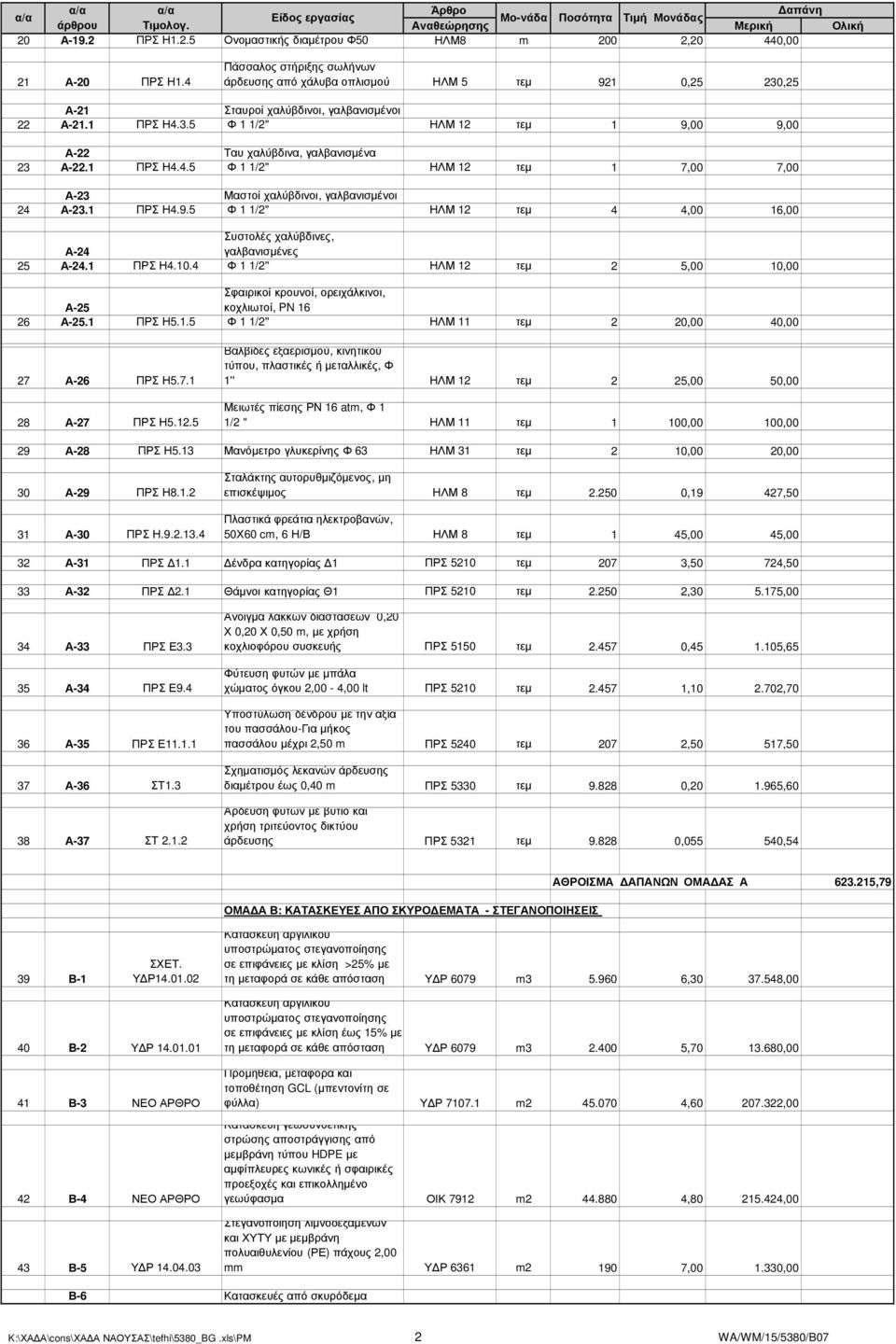 1 ΠΡΣ Η4.4.5 Φ 1 1/2" ΗΛΜ 12 τεµ 1 7,00 7,00 Α-23 Μαστοί χαλύβδινοι, γαλβανισµένοι 24 Α-23.1 ΠΡΣ Η4.9.5 Φ 1 1/2" ΗΛΜ 12 τεµ 4 4,00 16,00 Συστολές χαλύβδινες, Α-24 γαλβανισµένες 25 Α-24.1 ΠΡΣ Η4.10.