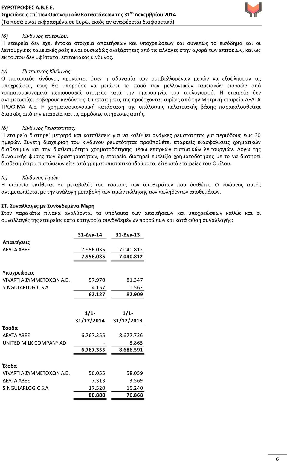 (γ) Πιστωτικός Κίνδυνος: Ο πιστωτικός κίνδυνος προκύπτει όταν η αδυναμία των συμβαλλομένων μερών να εξοφλήσουν τις υποχρεώσεις τους θα μπορούσε να μειώσει το ποσό των μελλοντικών ταμειακών εισροών