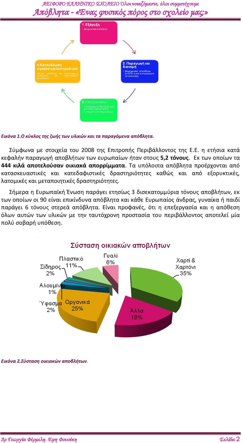 Τα υπόλοιπα απόβλητα προέρχονται από κατασκευαστικές και κατεδαφιστικές δραστηριότητες καθώς και από εξορυκτικές, λατομικές και μεταποιητικές δραστηριότητες.