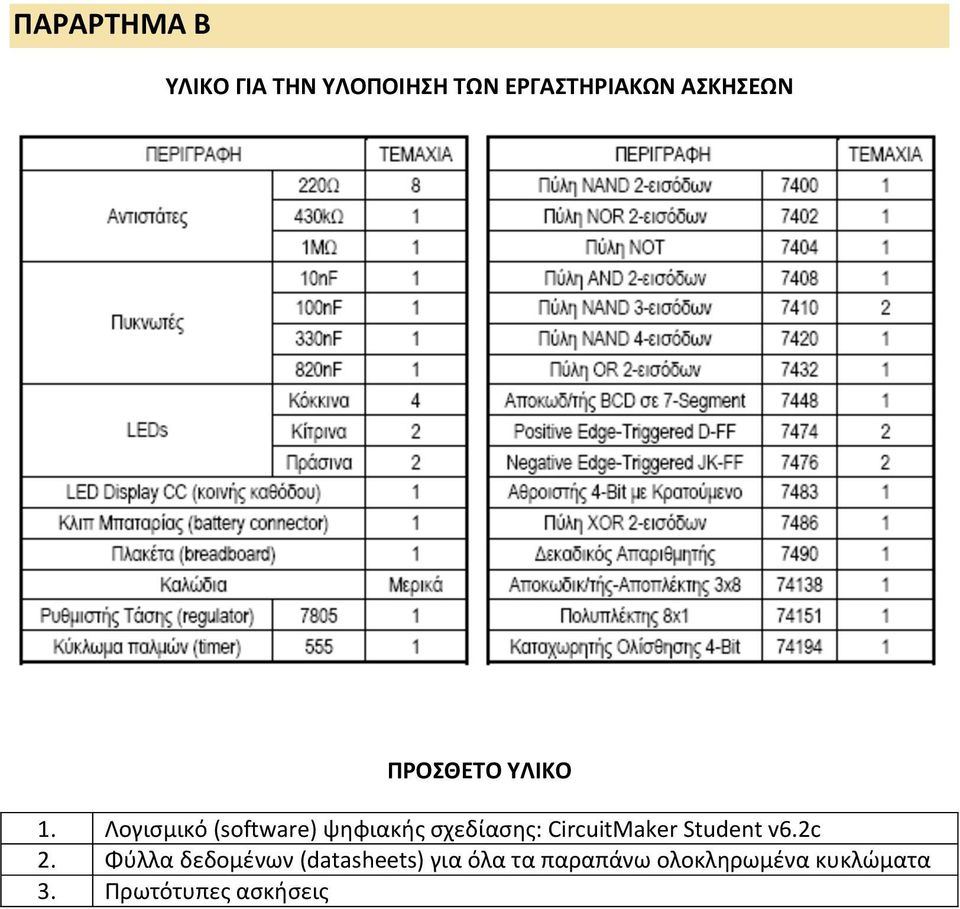 Λογισμικό (software) ψηφιακής σχεδίασης: CircuitMaker Student