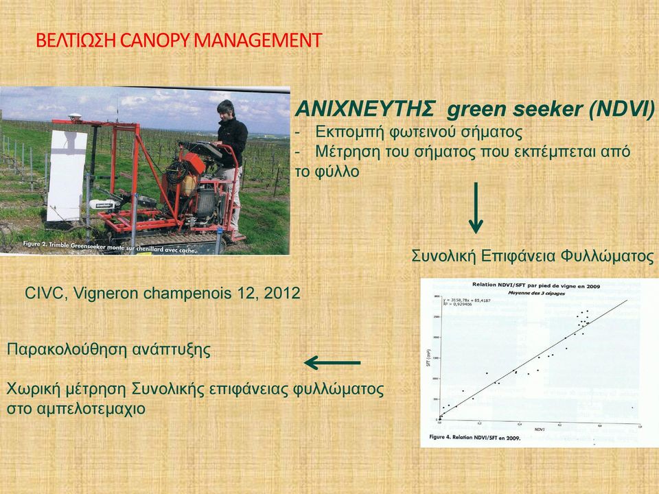 CIVC, Vigneron champenois 12, 2012 Συνολική Επιφάνεια Φυλλώματος