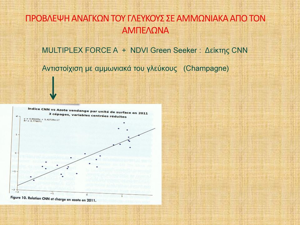 FORCE A + NDVI Green Seeker : Δείκτης