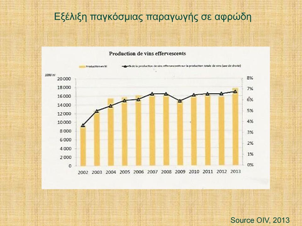 παραγωγής σε
