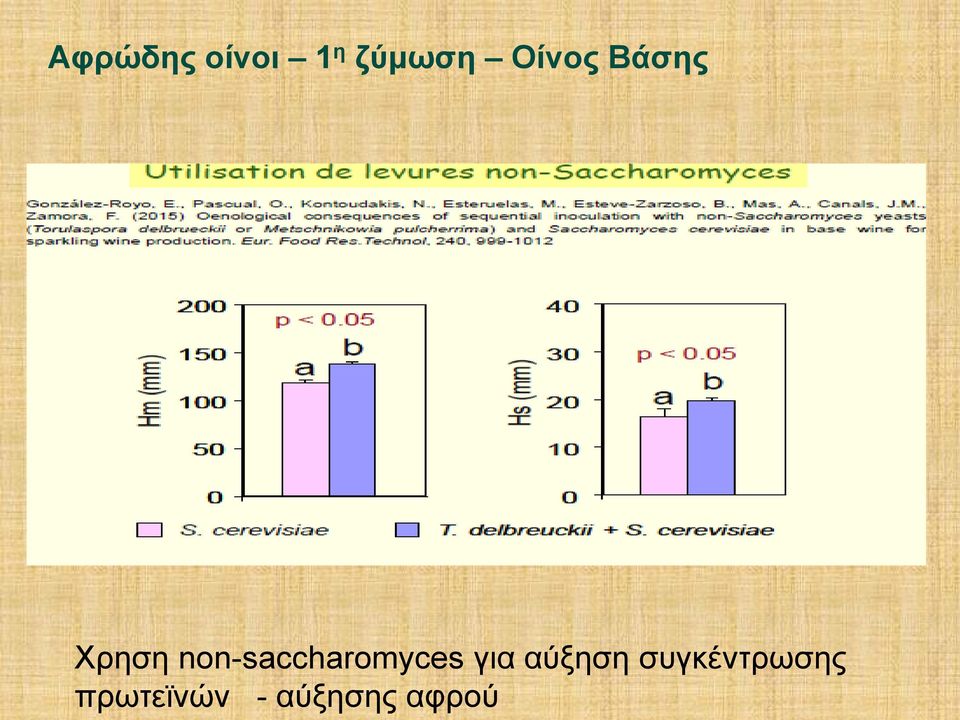 non-saccharomyces για