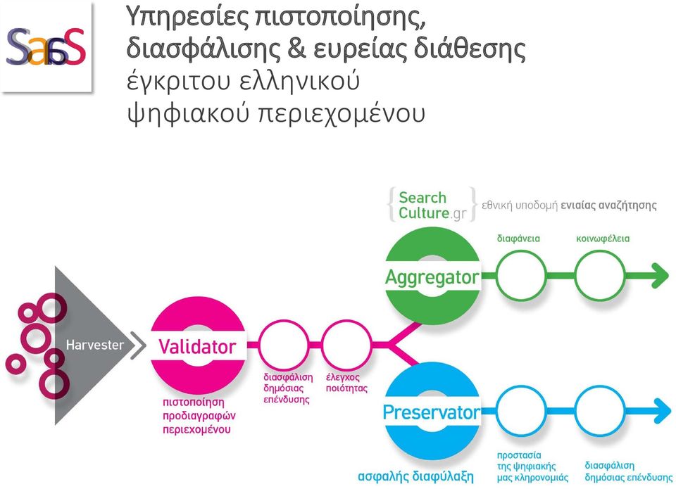 διάθεσης έγκριτου