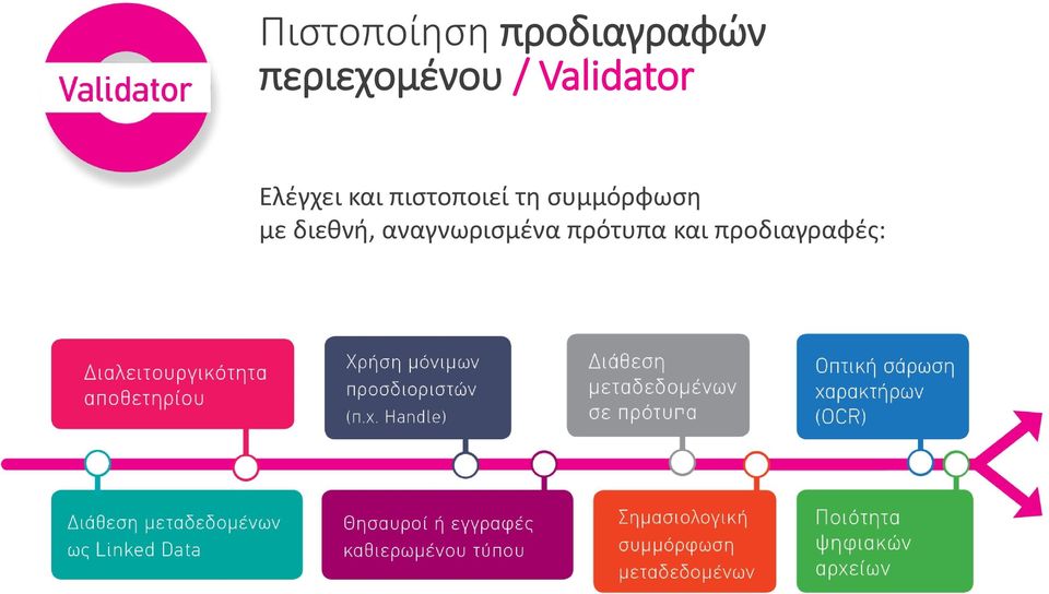 και πιστοποιεί τη συμμόρφωση με