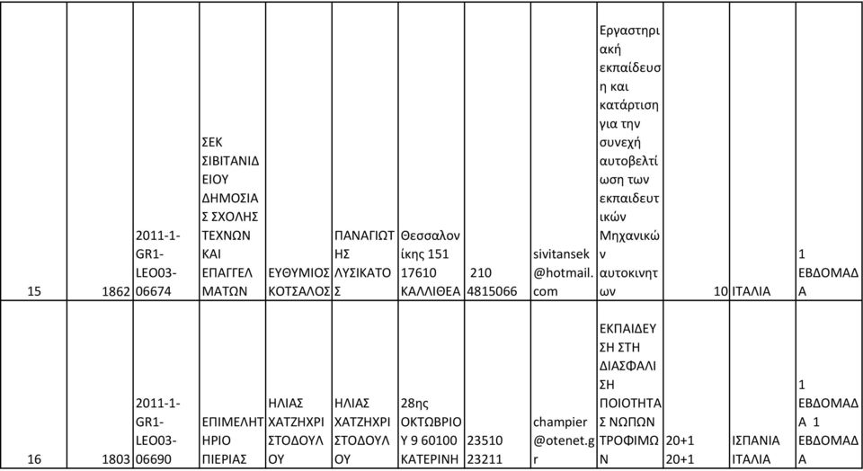 com Εργαστηρι ακή εκπαίδευσ η και κατάρτιση για την συνεχή αυτοβελτί ωση των εκπαιδευτ ικών Μηχανικώ ν
