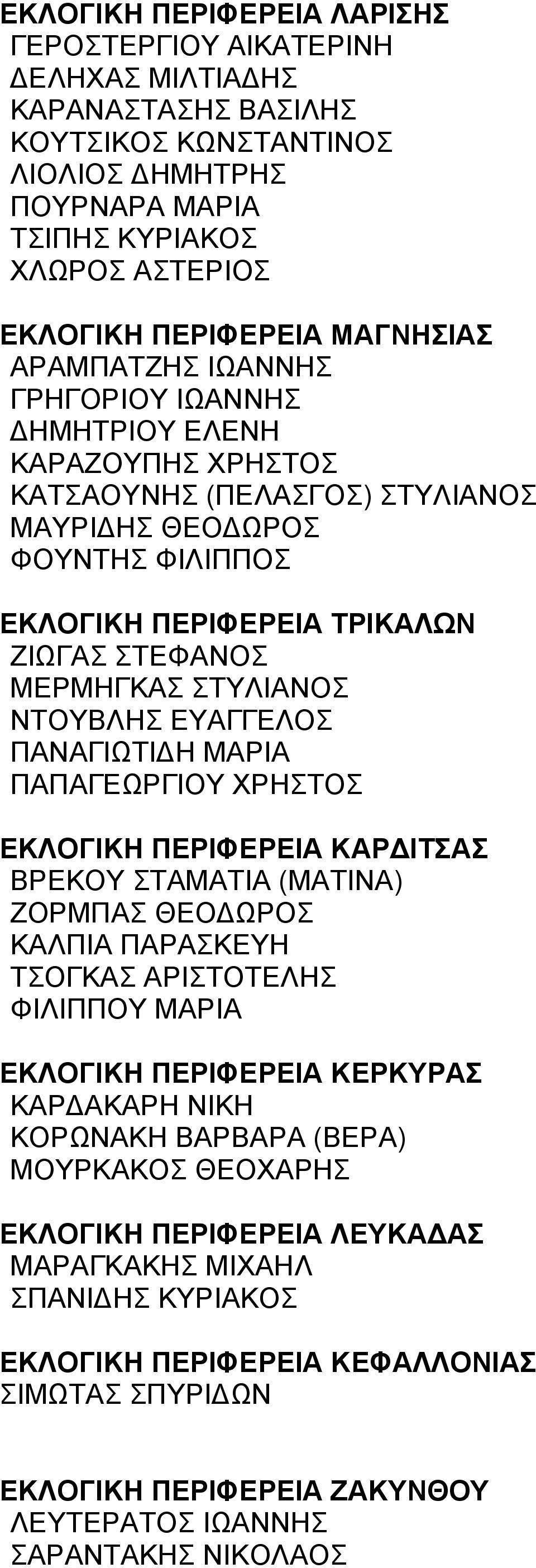 ΜΕΡΜΗΓΚΑΣ ΣΤΥΛΙΑΝΟΣ ΝΤΟΥΒΛΗΣ ΕΥΑΓΓΕΛΟΣ ΠΑΝΑΓΙΩΤΙΔΗ ΜΑΡΙΑ ΠΑΠΑΓΕΩΡΓΙΟΥ ΧΡΗΣΤΟΣ ΕΚΛΟΓΙΚΗ ΠΕΡΙΦΕΡΕΙΑ ΚΑΡΔΙΤΣΑΣ ΒΡΕΚΟΥ ΣΤΑΜΑΤΙΑ (ΜΑΤΙΝΑ) ΖΟΡΜΠΑΣ ΘΕΟΔΩΡΟΣ ΚΑΛΠΙΑ ΠΑΡΑΣΚΕΥΗ ΤΣΟΓΚΑΣ ΑΡΙΣΤΟΤΕΛΗΣ ΦΙΛΙΠΠΟΥ