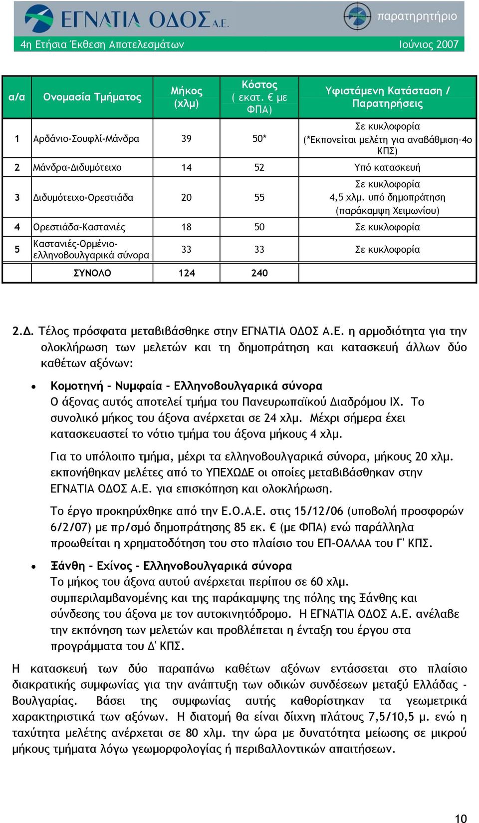 55 Σε κυκλοφορία 4,5 χλμ. υπό δημοπράτηση (παράκαμψη Χειμωνίου) 4 Ορεστιάδα-Καστανιές 18 50 Σε κυκλοφορία 5 Καστανιές-Ορμένιοελληνοβουλγαρικά σύνορα ΣΥΝΟΛΟ 124 240 33 33 Σε κυκλοφορία 2.Δ.