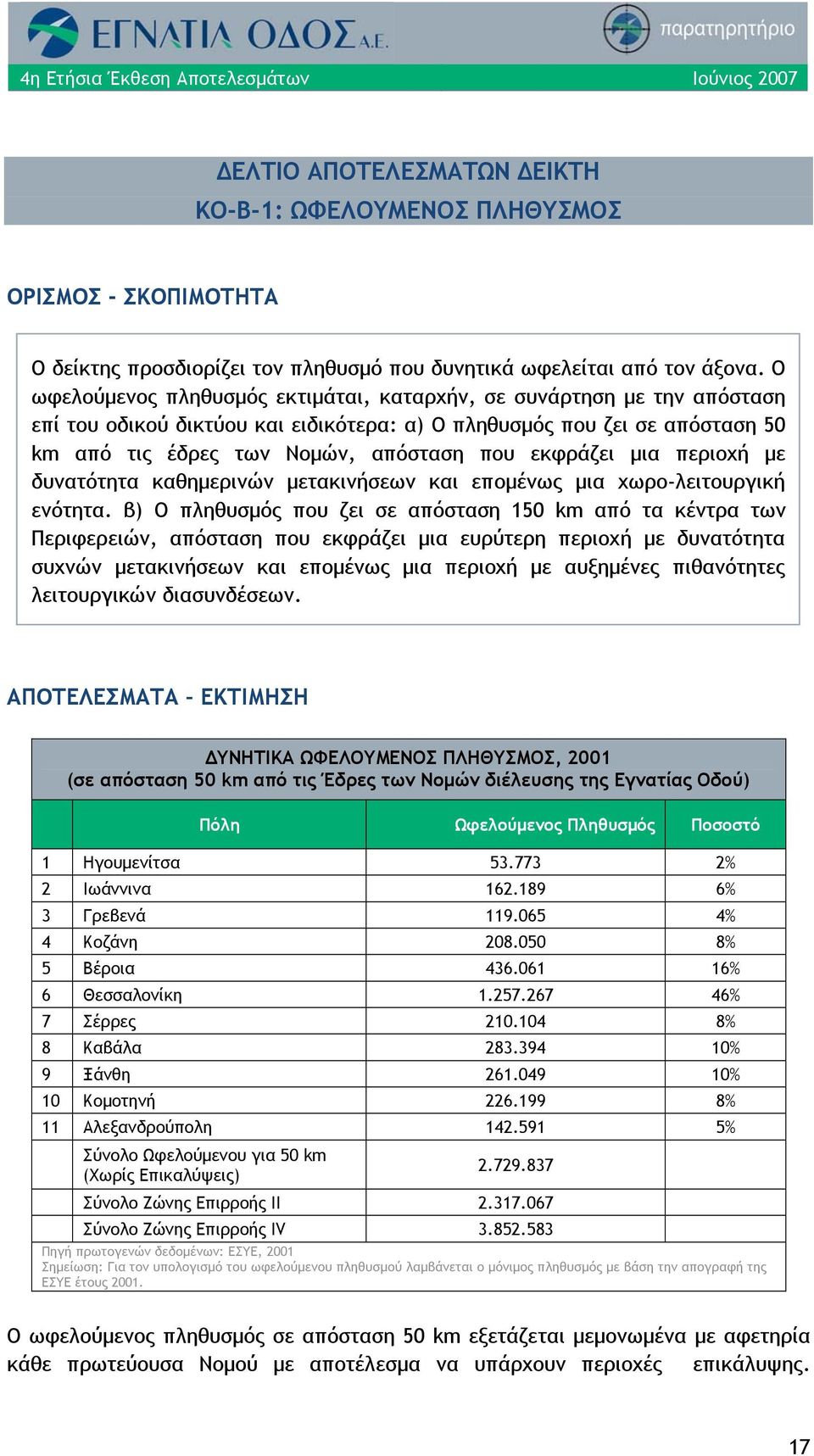 εκφράζει μια περιοχή με δυνατότητα καθημερινών μετακινήσεων και επομένως μια χωρο-λειτουργική ενότητα.