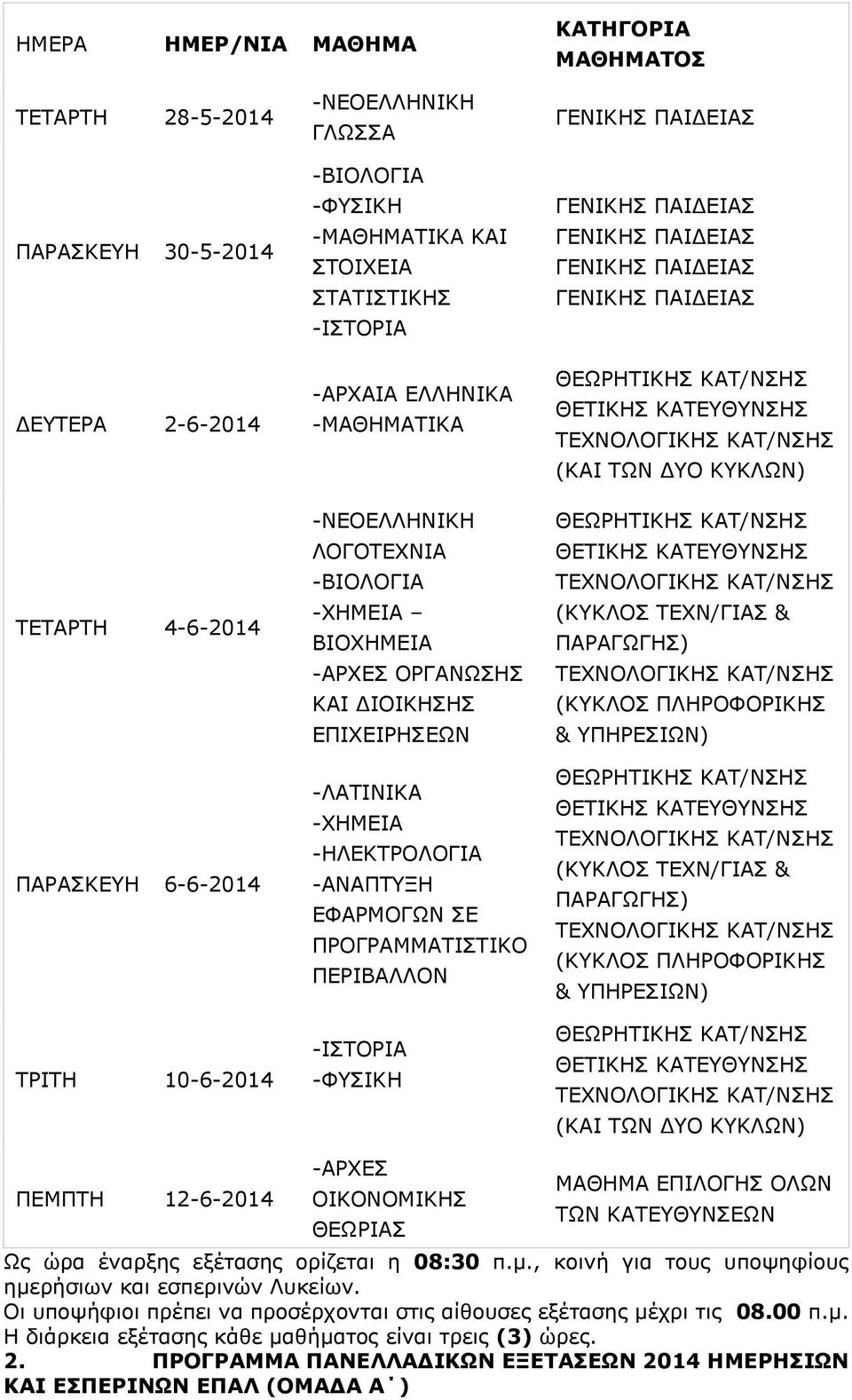 -ΑΝΑΠΤΥΞΗ ΕΦΑΡΜΟΓΩΝ ΣΕ ΠΡΟΓΡΑΜΜΑΤΙΣΤΙΚΟ ΠΕΡΙΒΑΛΛΟΝ -ΙΣΤΟΡΙΑ -ΦΥΣΙΚΗ (ΚΑΙ ΤΩΝ ΔΥΟ ΚΥΚΛΩΝ) (ΚΥΚΛΟΣ ΤΕΧΝ/ΓΙΑΣ & ΠΑΡΑΓΩΓΗΣ) (ΚΥΚΛΟΣ ΠΛΗΡΟΦΟΡΙΚΗΣ & ΥΠΗΡΕΣΙΩΝ) (ΚΥΚΛΟΣ ΤΕΧΝ/ΓΙΑΣ & ΠΑΡΑΓΩΓΗΣ) (ΚΥΚΛΟΣ