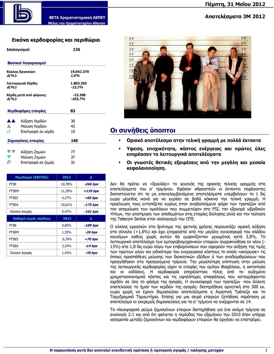 398 (%): -103,7% Κερδοφόρες εταιρίες 83 Αύξηση Κερδών 30 Μείωση Κερδών 43 Επιστροφή σε κέρδη 10 Οι συνήθεις ύποπτοι Ζηµιογόνες εταιρίες 145 Αύξηση Ζηµιών 77 Μείωση Ζηµιών 37 Επιστροφή σε ζηµιές 31