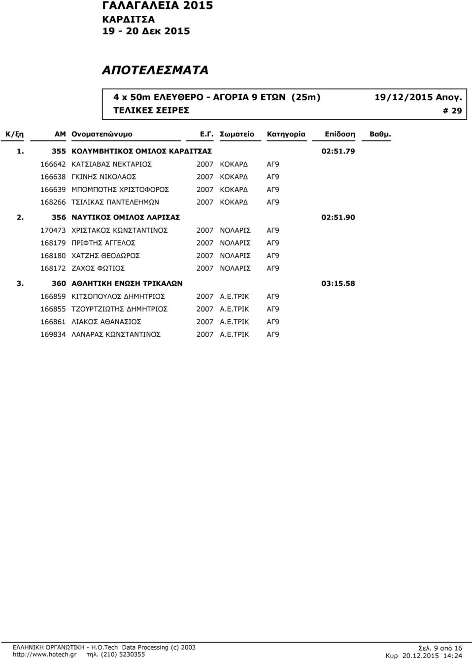 ΤΣΙΛΙΚΑΣ ΠΑΝΤΕΛΕΗΜΩΝ 2007 KOKΑΡΔ ΑΓ9 356 ΝΑΥΤΙΚΟΣ ΟΜΙΛΟΣ ΛΑΡΙΣΑΣ 02:590 170473 ΧΡΙΣΤΑΚΟΣ ΚΩΝΣΤΑΝΤΙΝΟΣ 2007 ΝΟΛΑΡΙΣ ΑΓ9 168179 ΠΡΙΦΤΗΣ ΑΓΓΕΛΟΣ 2007 ΝΟΛΑΡΙΣ ΑΓ9 168180 ΧΑΤΖΗΣ