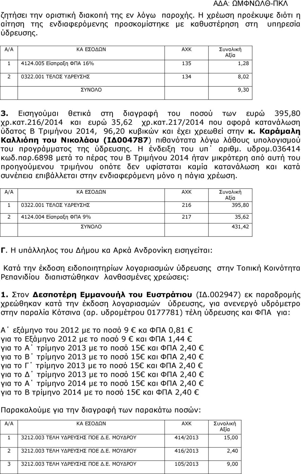 Καράμαλη Καλλιόπη του Νικολάου (ΙΔ004787) πιθανότατα λόγω λάθους υπολογισμού του προγράμματος της ύδρευσης. ένδειξη του υπ αριθμ. υδρομ.036414 κωδ.παρ.