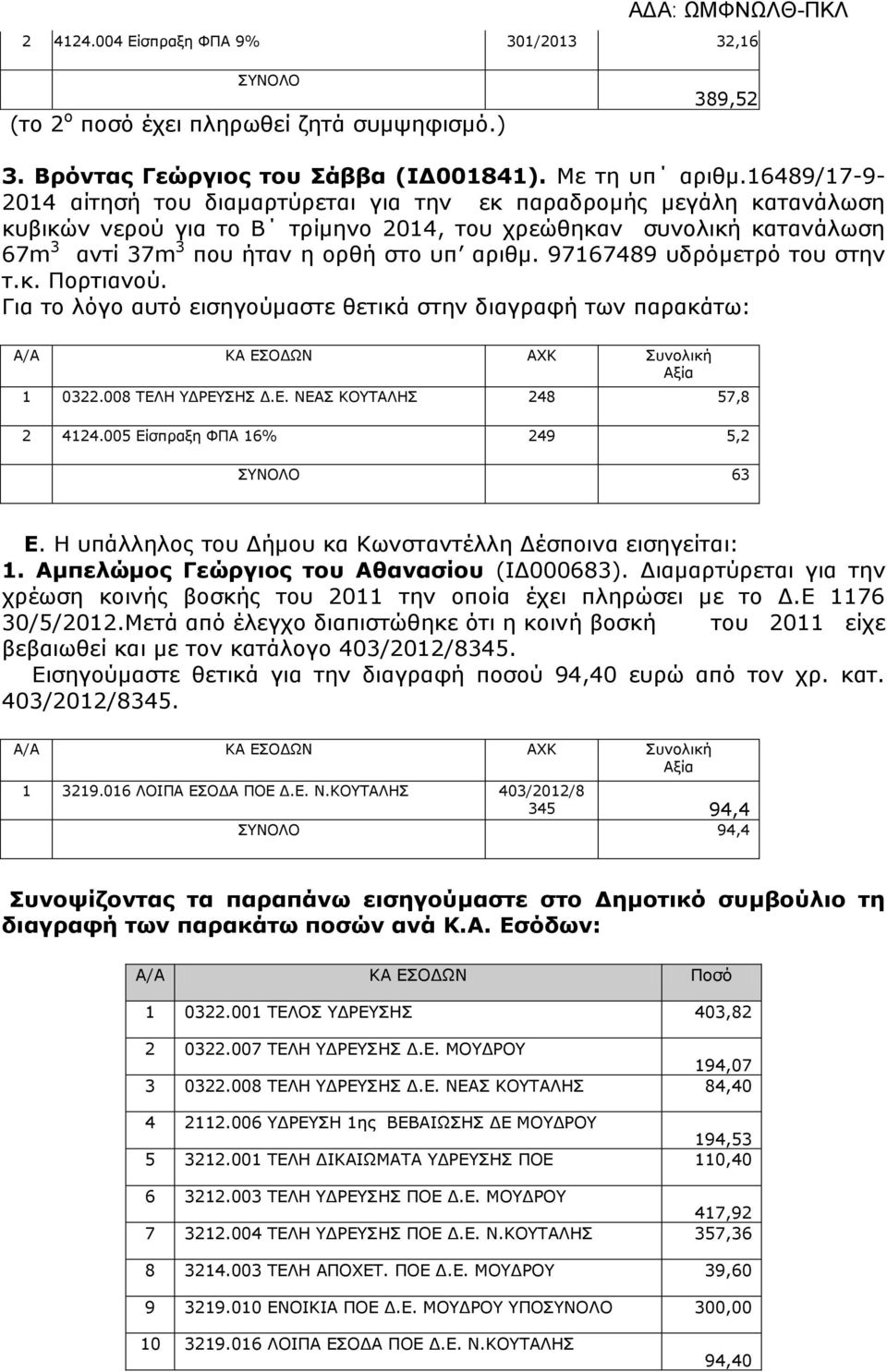 97167489 υδρόμετρό του στην τ.κ. Πορτιανού. Για το λόγο αυτό εισηγούμαστε θετικά στην διαγραφή των παρακάτω: 1 0322.008 ΤΕΛ ΥΔΡΕΥΣ Σ Δ.Ε. ΝΕΑΣ ΚΟΥΤΑΛ Σ 248 57,8 2 4124.