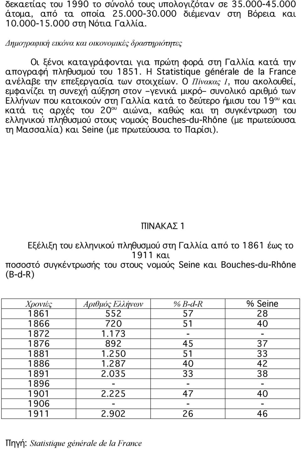 Η Statistique générale de la France ανέλαβε την επεξεργασία των στοιχείων.