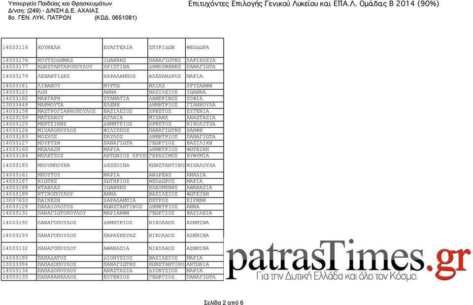 ΧΡΗΣΤΟΣ ΕΥΓΕΝΙΑ 14033159 ΜΑΤΣΑΚΟΥ ΑΓΛΑΙΑ ΜΙΧΑΗΛ ΑΝΑΣΤΑΣΙΑ 14033125 ΜΕΝΤΖΙΝΗΣ ΔΗΜΗΤΡΙΟΣ ΧΡΗΣΤΟΣ ΝΙΚΟΛΙΤΣΑ 14033126 ΜΙΧΑΛΟΠΟΥΛΟΣ ΦΙΛΙΠΠΟΣ ΠΑΝΑΓΙΩΤΗΣ ΞΑΝΘΗ 14033183 ΜΟΣΧΟΣ ΠΑΥΛΟΣ ΔΗΜΗΤΡΙΟΣ ΠΑΝΑΓΙΩΤΑ