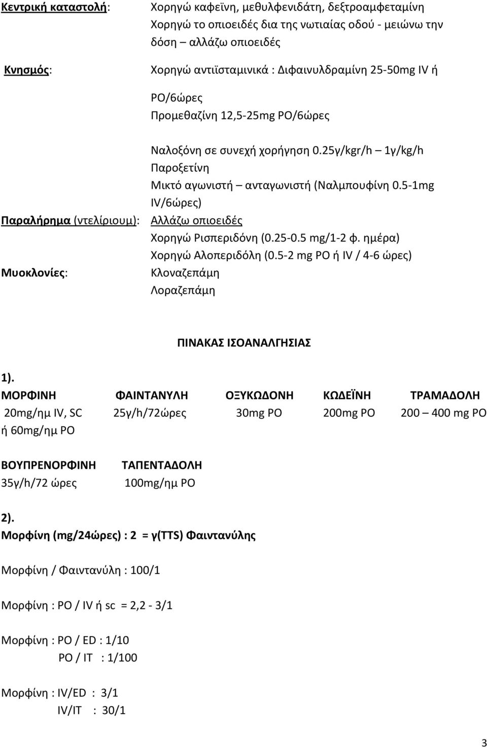 5-1mg IV/6ώρες) Παραλήρημα (ντελίριουμ): Αλλάζω οπιοειδές Χορηγώ Ρισπεριδόνη (0.25-0.5 mg/1-2 φ. ημέρα) Χορηγώ Αλοπεριδόλη (0.