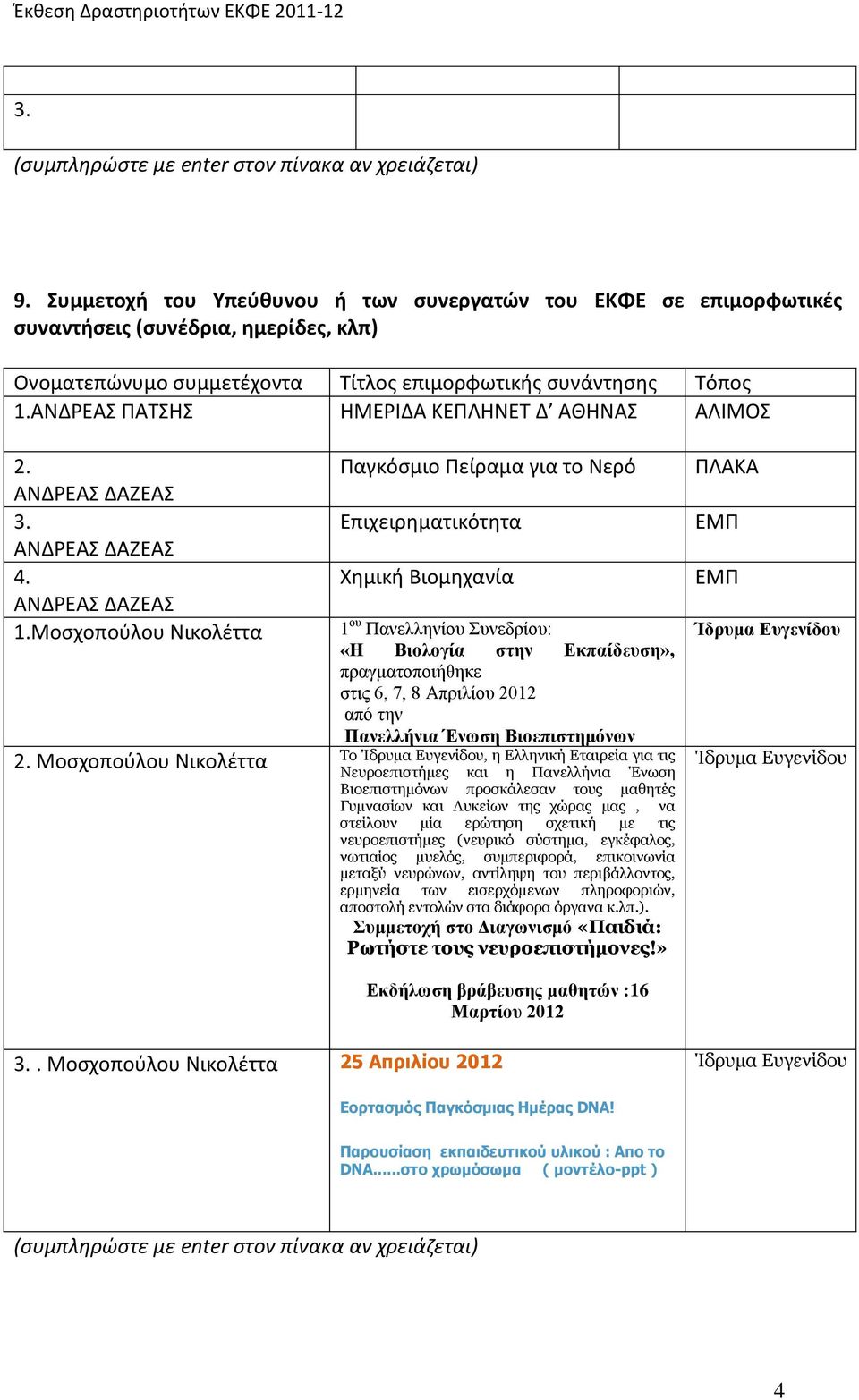 πραγματοποιήθηκε στις 6, 7, 8 Απριλίου 2012 από την Πανελλήνια Ένωση Βιοεπιστημόνων Μοσχοπούλου Νικολέττα Το, η Ελληνική Εταιρεία για τις Νευροεπιστήμες και η Πανελλήνια Ένωση Βιοεπιστημόνων