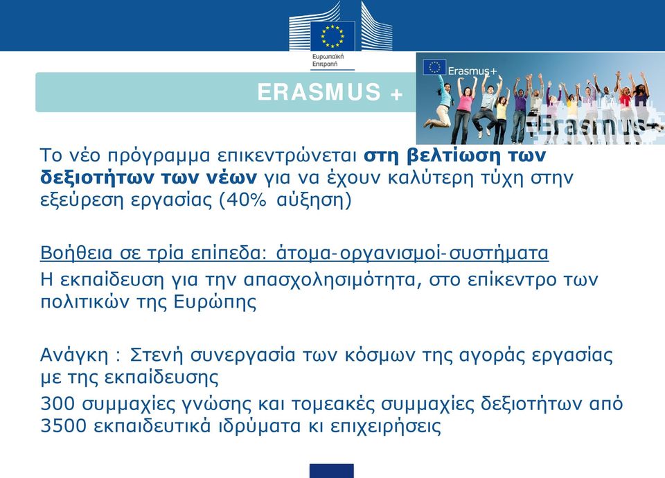 απασχολησιμότητα, στο επίκεντρο των πολιτικών της Ευρώπης Ανάγκη : Στενή συνεργασία των κόσμων της αγοράς