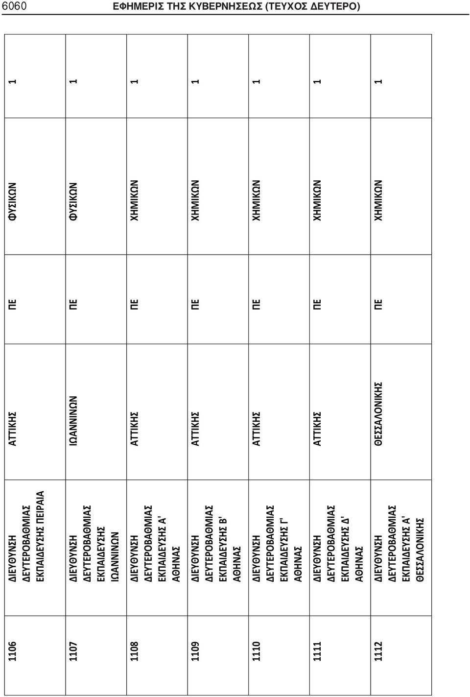 ΑΘΗΝΑΣ 1111 ΔΙΕΥΘΥΝΣΗ ΕΚΠΑΙΔΕΥΣΗΣ Δ' ΑΘΗΝΑΣ 1112 ΔΙΕΥΘΥΝΣΗ ΕΚΠΑΙΔΕΥΣΗΣ Α' ΘΕΣΣΑΛΟΝΙΚΗΣ ΑΤΤΙΚΗΣ ΠΕ ΦΥΣΙΚΩΝ 1