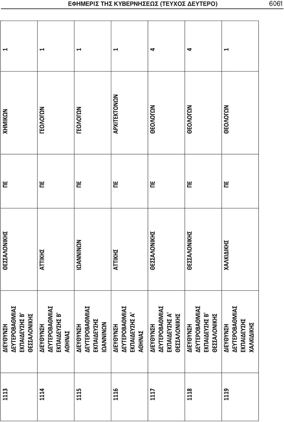 1118 ΔΙΕΥΘΥΝΣΗ ΕΚΠΑΙΔΕΥΣΗΣ Β' ΘΕΣΣΑΛΟΝΙΚΗΣ 1119 ΔΙΕΥΘΥΝΣΗ ΕΚΠΑΙΔΕΥΣΗΣ ΧΑΛΚΙΔΙΚΗΣ ΘΕΣΣΑΛΟΝΙΚΗΣ ΠΕ ΧΗΜΙΚΩΝ 1 ΑΤΤΙΚΗΣ ΠΕ