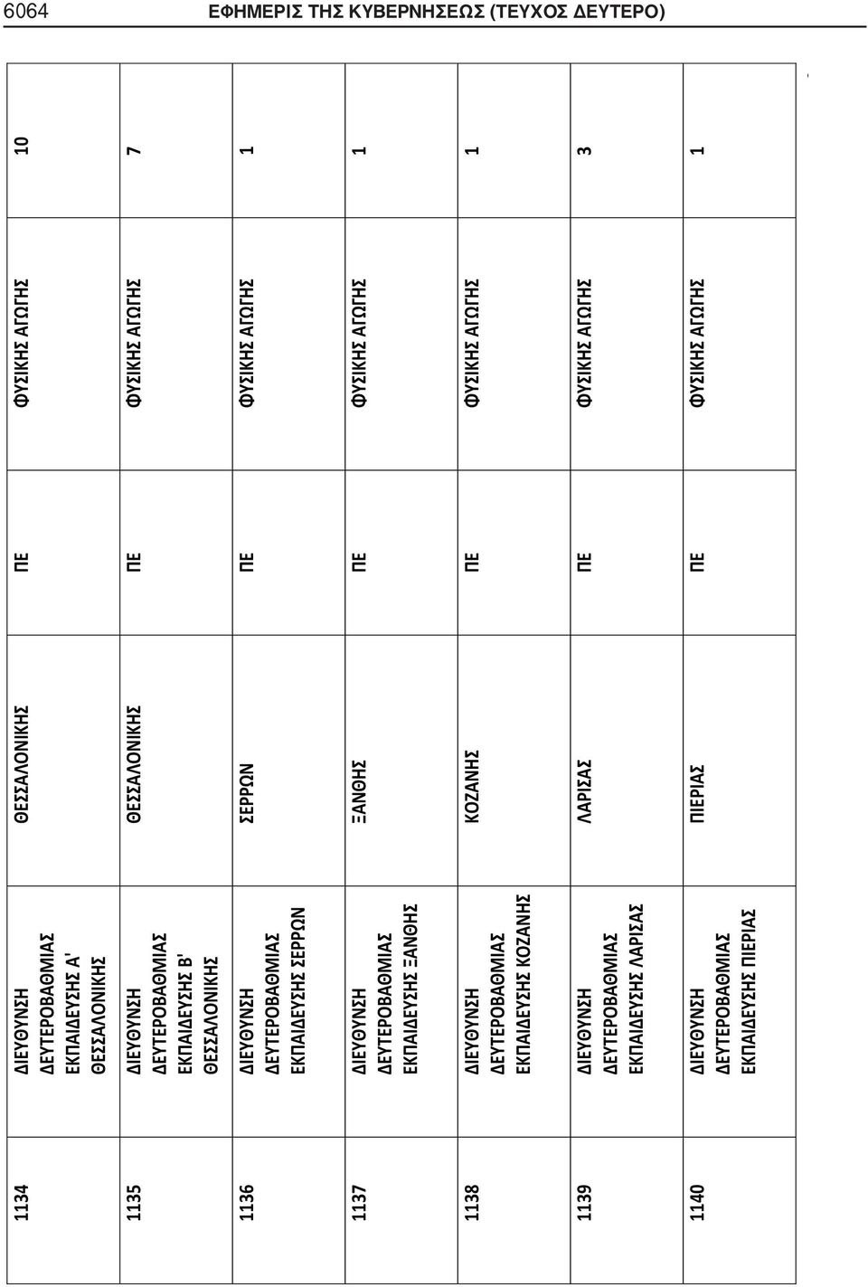 ΔΙΕΥΘΥΝΣΗ ΕΚΠΑΙΔΕΥΣΗΣ ΛΑΡΙΣΑΣ 1140 ΔΙΕΥΘΥΝΣΗ ΕΚΠΑΙΔΕΥΣΗΣ ΠΙΕΡΙΑΣ ΘΕΣΣΑΛΟΝΙΚΗΣ ΠΕ ΦΥΣΙΚΗΣ ΑΓΩΓΗΣ 10 ΘΕΣΣΑΛΟΝΙΚΗΣ ΠΕ ΦΥΣΙΚΗΣ