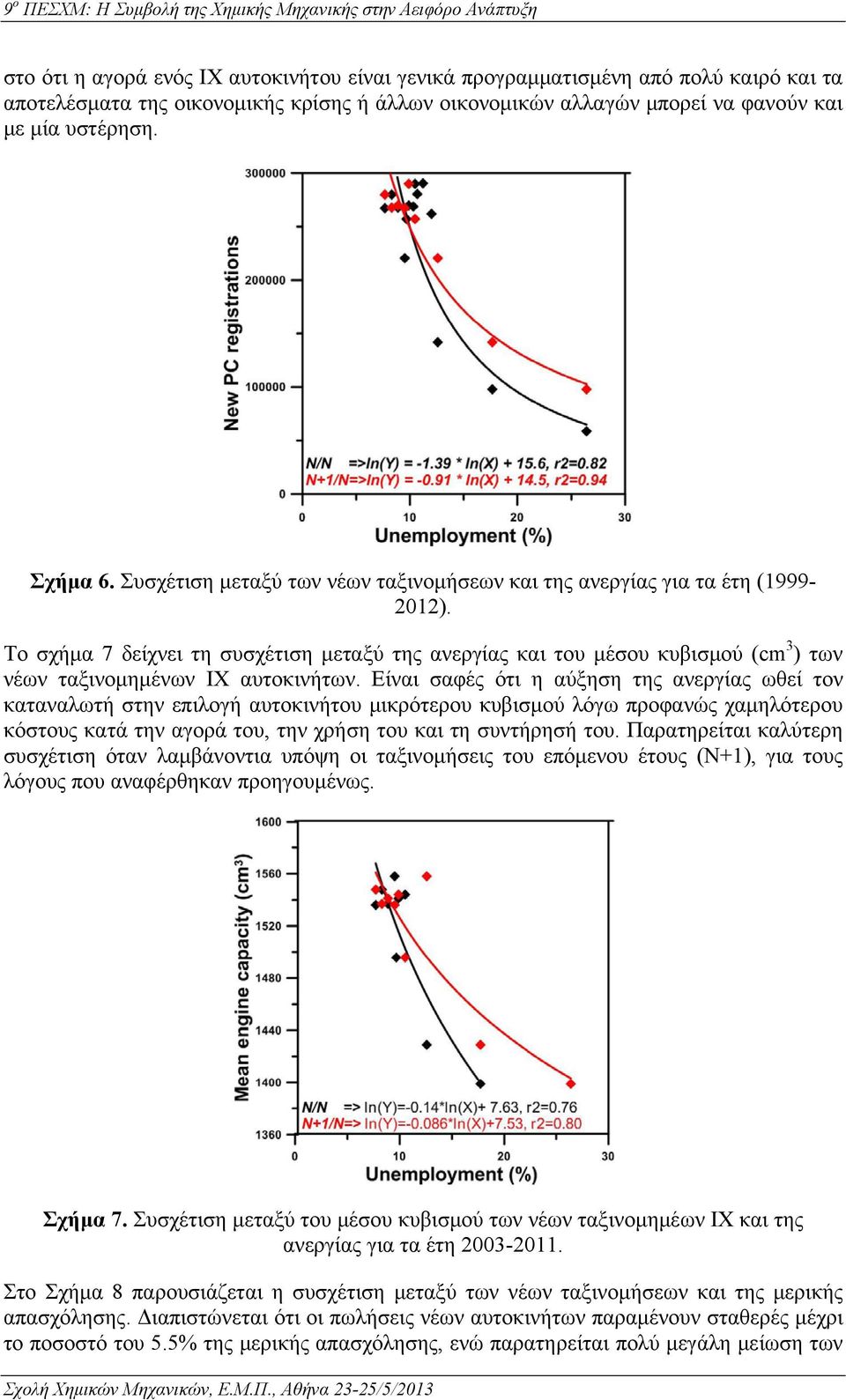 Το σχήμα 7 δείχνει τη συσχέτιση μεταξύ της ανεργίας και του μέσου κυβισμού (cm 3 ) των νέων ταξινομημένων ΙΧ αυτοκινήτων.