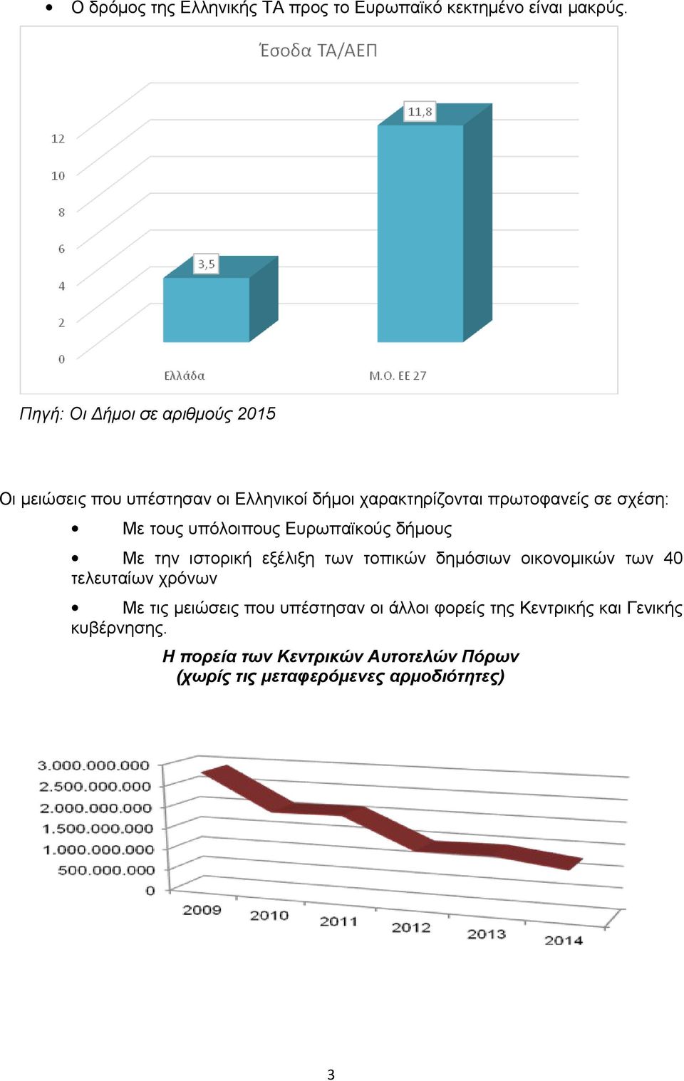 Με τους υπόλοιπους Ευρωπαϊκούς δήμους Με την ιστορική εξέλιξη των τοπικών δημόσιων οικονομικών των 40 τελευταίων